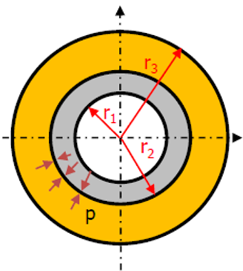 Press-fit radii — r₁, r₂, r₃