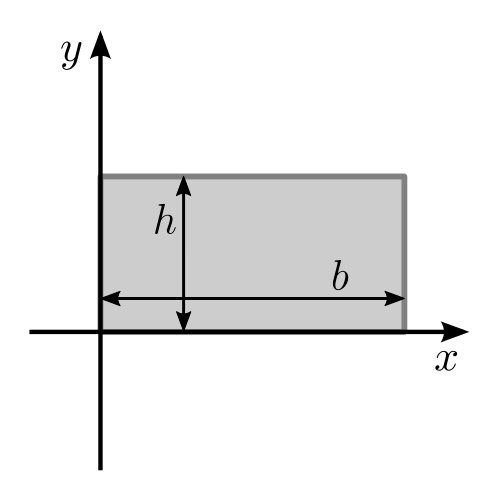 Moment_of_area_of_a_rectangle_through_the_base