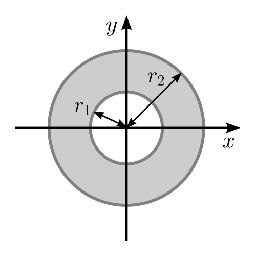 Moment_of_area_of_an_annulus