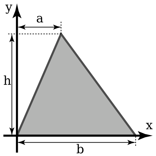 Moment_of_inertia_on_a_traingle_through_the_base_with_dimension_a